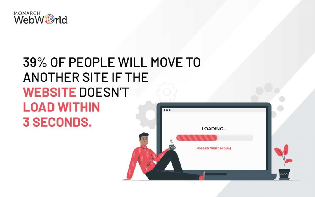 Why Website Speed still Matters and how to Improve Website Performance